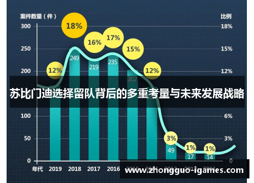 苏比门迪选择留队背后的多重考量与未来发展战略