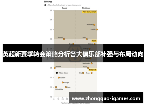 英超新赛季转会策略分析各大俱乐部补强与布局动向 英超新赛季转会策略分析各大俱乐部补强与布局动向