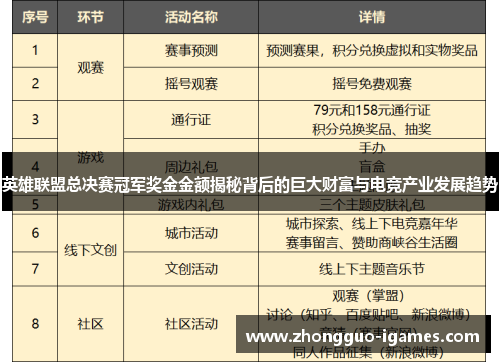 英雄联盟总决赛冠军奖金金额揭秘背后的巨大财富与电竞产业发展趋势 英雄联盟总决赛冠军奖金金额揭秘背后的巨大财富与电竞产业发展趋势